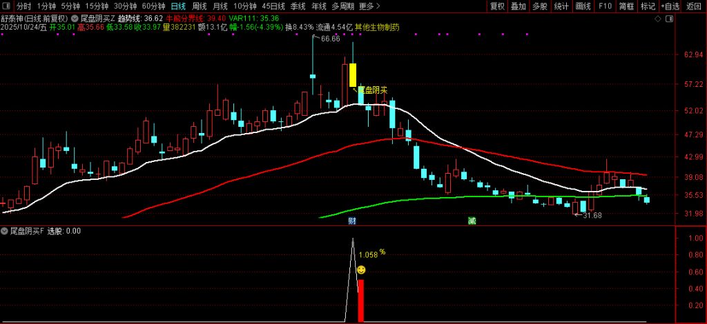 图片[4]-通达信【尾盘阴买】尾盘T+1 阴买超短思路源码套装 主副图+选股-指标666
