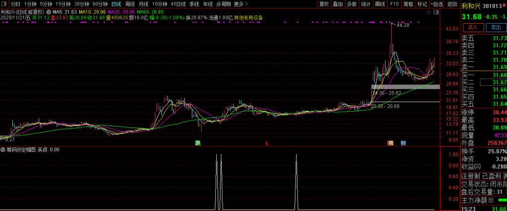 图片[8]-庄控模式之【筹码锁定】低位筹码集中+高位趋势反转的强势股筛选 副图+选股-指标666