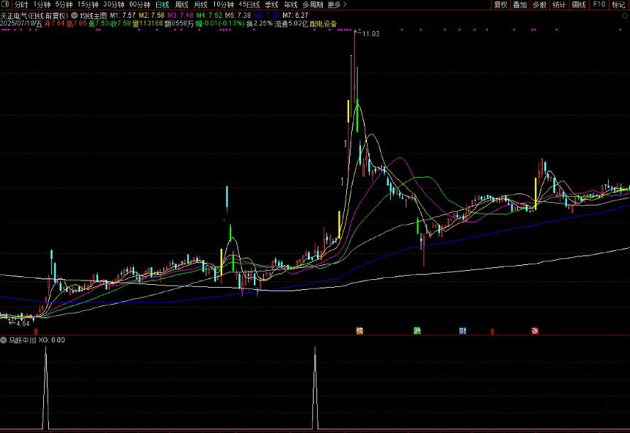 图片[11]-通达信【马跃平川】副图+选股 捕捉大黑马指标，短中线皆可适用！源码-指标666
