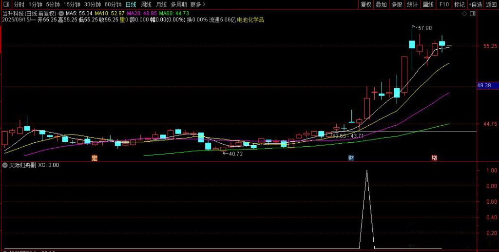 图片[8]-通达信【天际归舟】副图+选股模型 精准捕捉天际股份模式启动点 指标源码-指标666