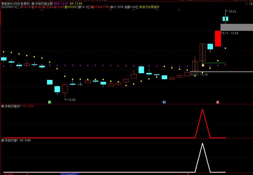 图片[4]-通达信【炸板双雄】优化版主图附图选股指标 连续两日炸板思路手机电脑通用无未来函数-指标666
