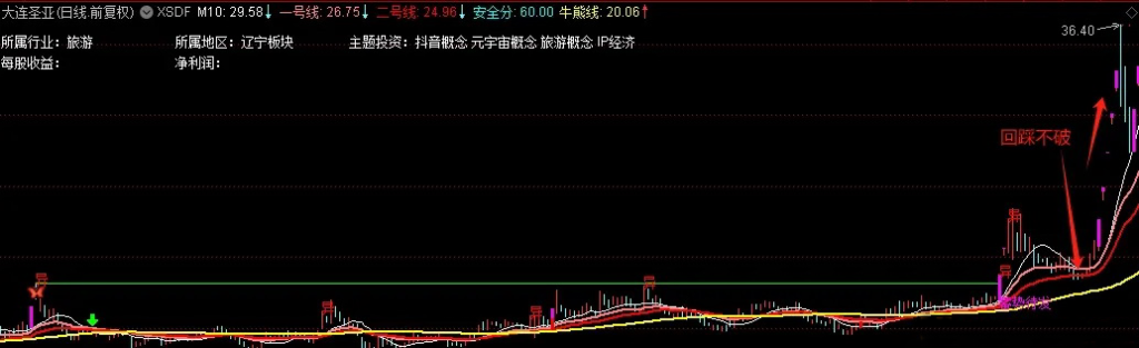 图片[3]-通达信【蓄势待发】优化版主图+选股，箭在弦上，不得不发，干就得了-指标666
