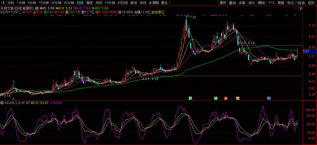 图片[5]-通达信【布林极限】刀小思考版——由指南针新布林极限想到的 副图源码-指标666