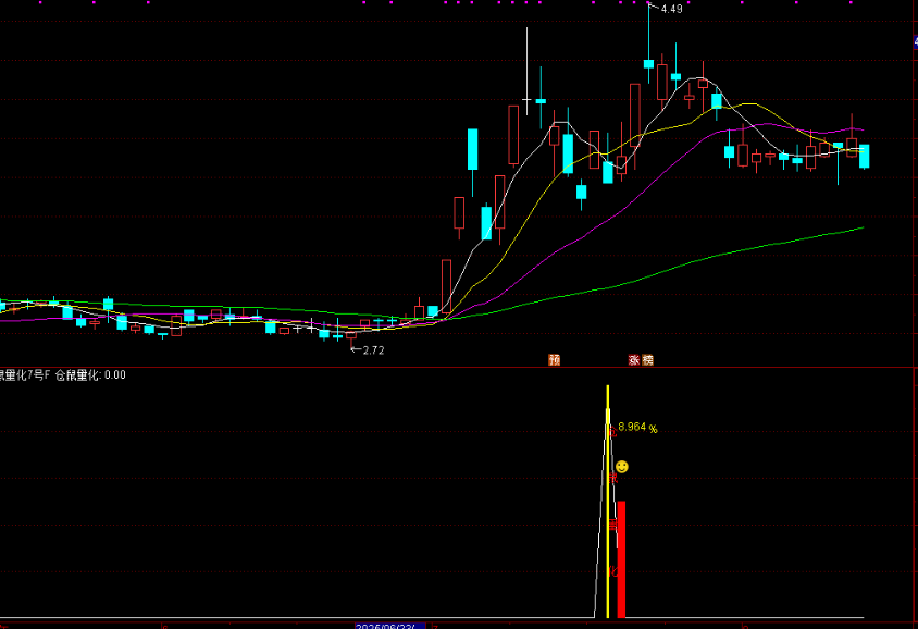 图片[3]-通达信【仓鼠量化7号】副图选股指标回调阴线思路，无未来函数-指标666