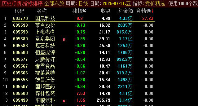 图片[3]-通达信【竞价精选】仅用开盘价计算强势值，未使用竞价专用函数，独特选股技巧！-指标666