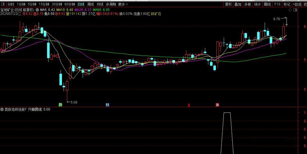 图片[2]-从火爆全网的【奥数老师选股】 探讨交易圣杯建立个人操作模式体系所需的要素-指标666