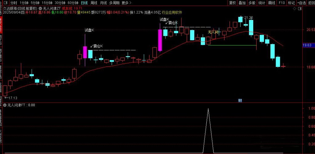 图片[14]-通达信【无人问津】主副图+选股指标 买在无人问津处 卖在人声鼎沸时-指标666