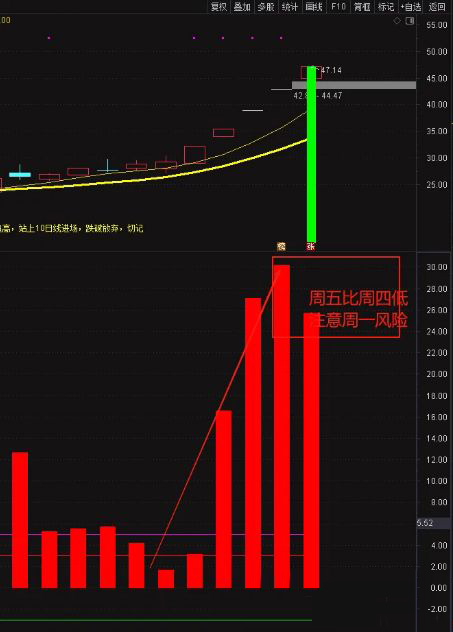 图片[5]-通达信〖神秘5日线〗副图指标 让你知道怎么跌怎么涨怎么躲风险！源码-指标666