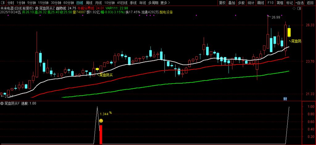 图片[10]-通达信【尾盘阴买】尾盘T+1 阴买超短思路源码套装 主副图+选股-指标666