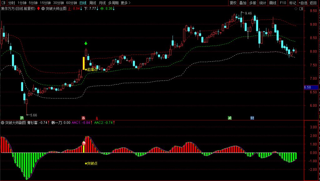 图片[6]-通达信【横盘突破大师】套装指标 精准捕捉横盘突破最佳入场时机-指标666