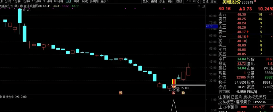 图片[5]-壹进贰=追板+竞价 排序主副选全套指标 股池运行简单快捷高效抓板-指标666