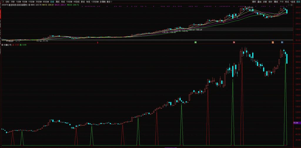 图片[5]-通达信【大赚小亏】副图+选股 捕捉中长期趋势转换节点 有效把握主要波段-指标666