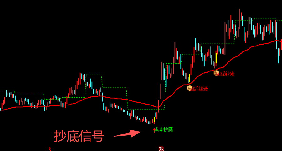 图片[2]-通达信【成本锚定交易】主图指标选股公式–资金追踪，手机电脑通用无未来-指标666