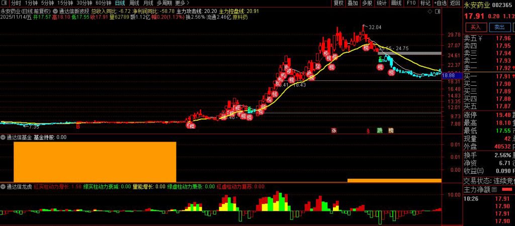 图片[4]-仿写股多多158000元大师版中的【价值龙头】整套指标 主图副图-指标666
