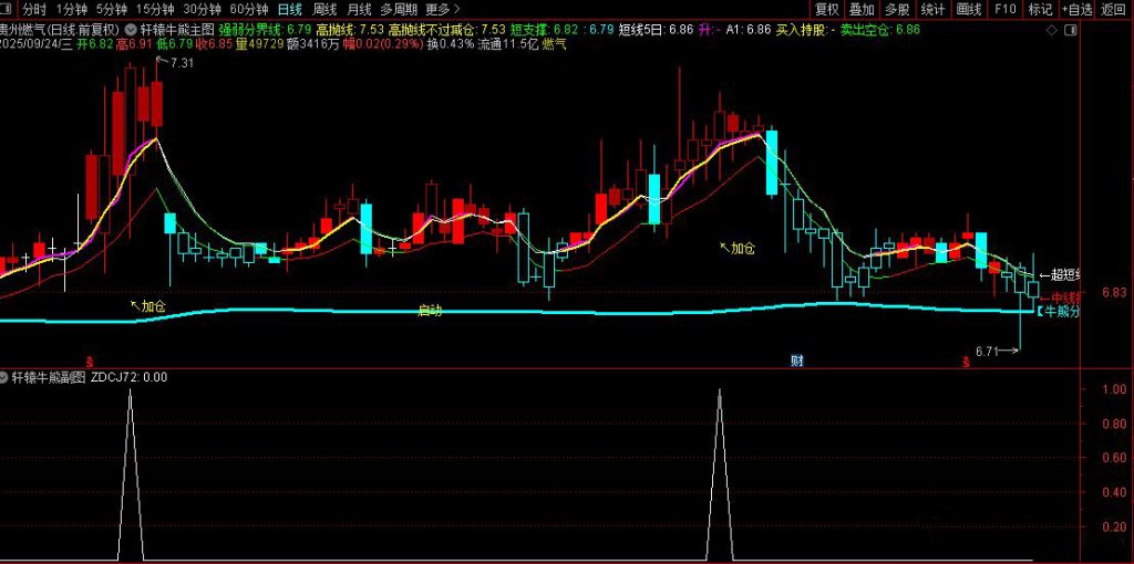 图片[7]-通达信【轩辕牛熊】主图+选股指标 精准捕捉牛熊转换与买卖点-指标666