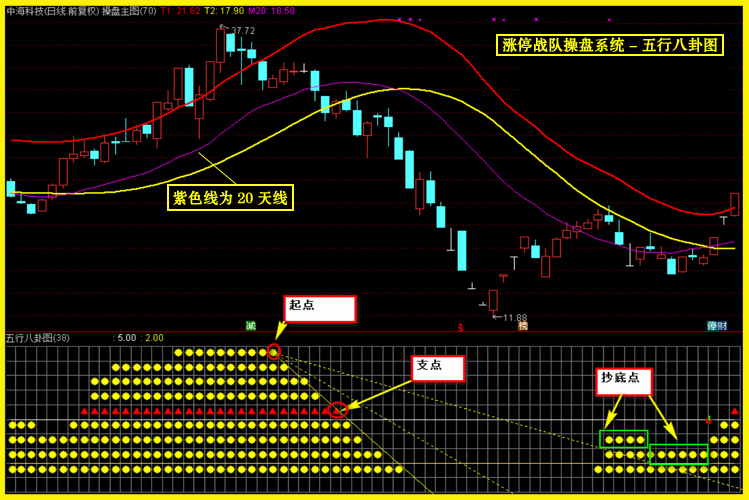 图片[13]-很火的一套【涨停战队操盘炒股系统】主图副图选股预警无加密版本-指标666