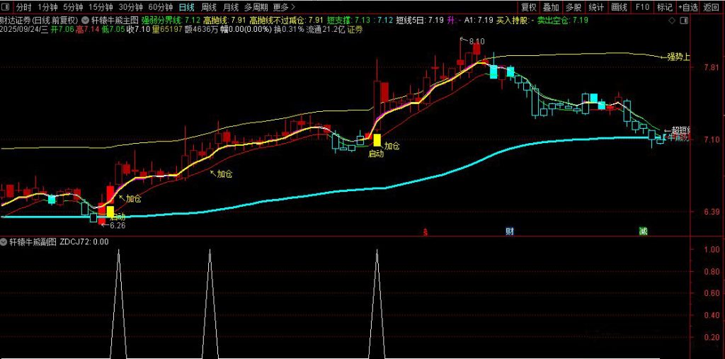 图片[8]-通达信【轩辕牛熊】主图+选股指标 精准捕捉牛熊转换与买卖点-指标666