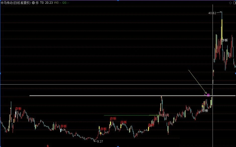 图片[3]-通达信【炸板之趋势战法’↖暴’】功能强大的突破主升浪 主图+选股-指标666