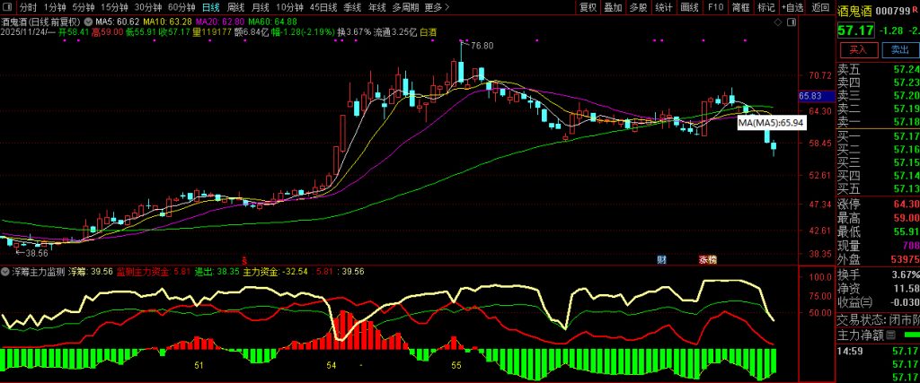 图片[2]-通达信【筹码主力监测】副图指标 资金筹码动力分析 主力进出清晰明了-指标666