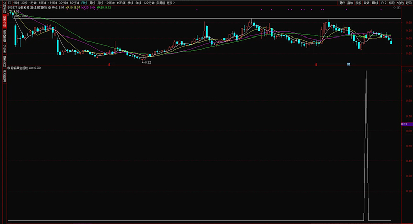 图片[13]-通达信【稳赢黄金摇钱树】副图+选股 堪称金钻无未来 手机电脑通用-指标666