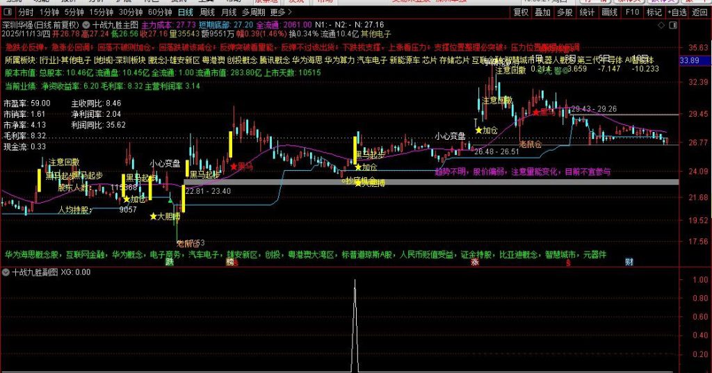 图片[1]-通达信【十战九胜】主副图+选股 筛选出短期爆发力 量能配合 风险可控个股-指标666