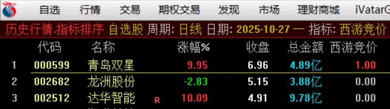 图片[2]-【西游竞价】早盘竞价排序选股指标 金钻指标物有所值 信号少不漂移-指标666