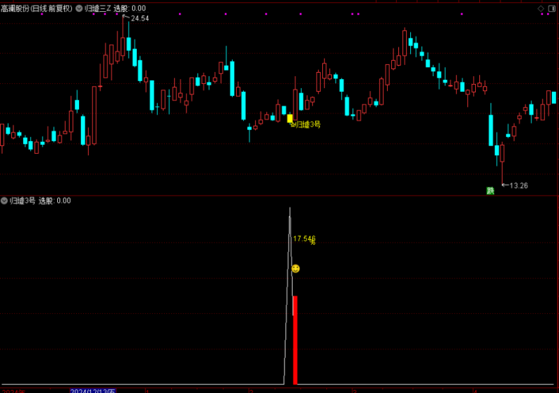 通达信【归墟3号】主图附图选股,今买明卖思路,手机电脑通用-指标666
