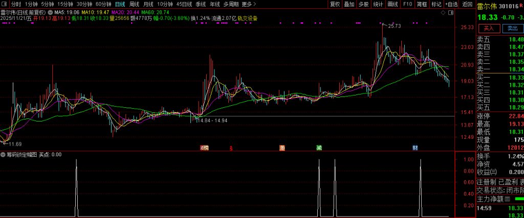 图片[7]-庄控模式之【筹码锁定】低位筹码集中+高位趋势反转的强势股筛选 副图+选股-指标666
