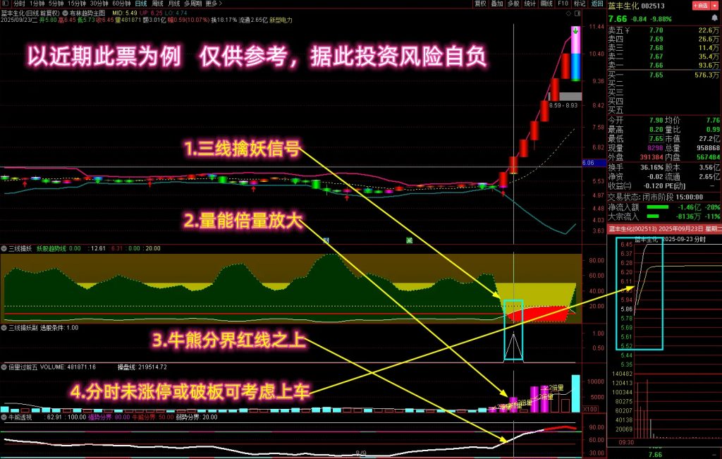 图片[2]-通达信【三线擒妖战法】多个牛叉指标共振系列 捕捉爆发行情信号 主副图+选股-指标666
