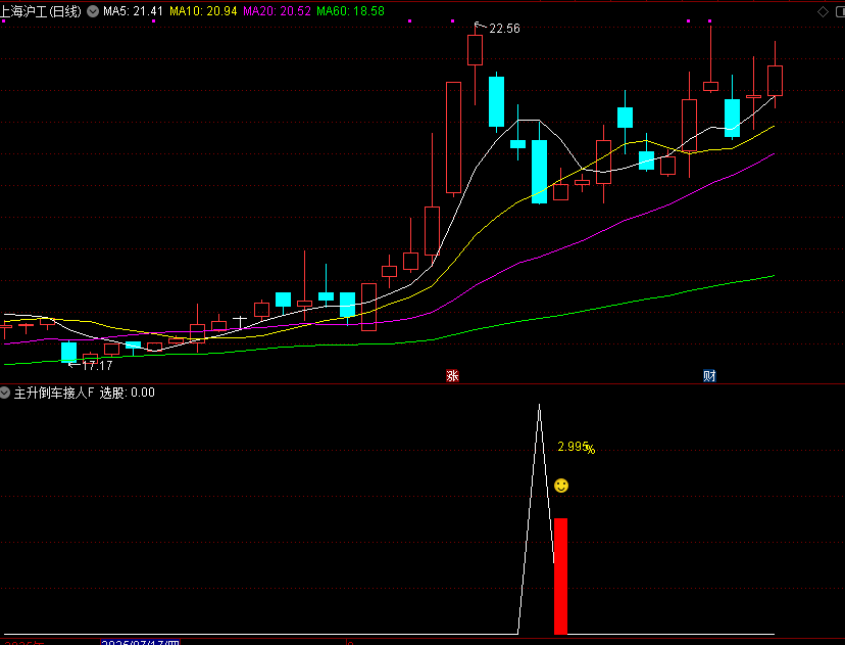 图片[3]-通达信【主升倒车接人】副图选股指标，主升浪回调拉升思路-指标666