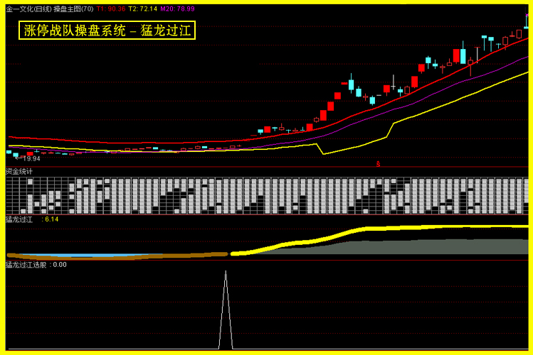 图片[19]-很火的一套【涨停战队操盘炒股系统】主图副图选股预警无加密版本-指标666
