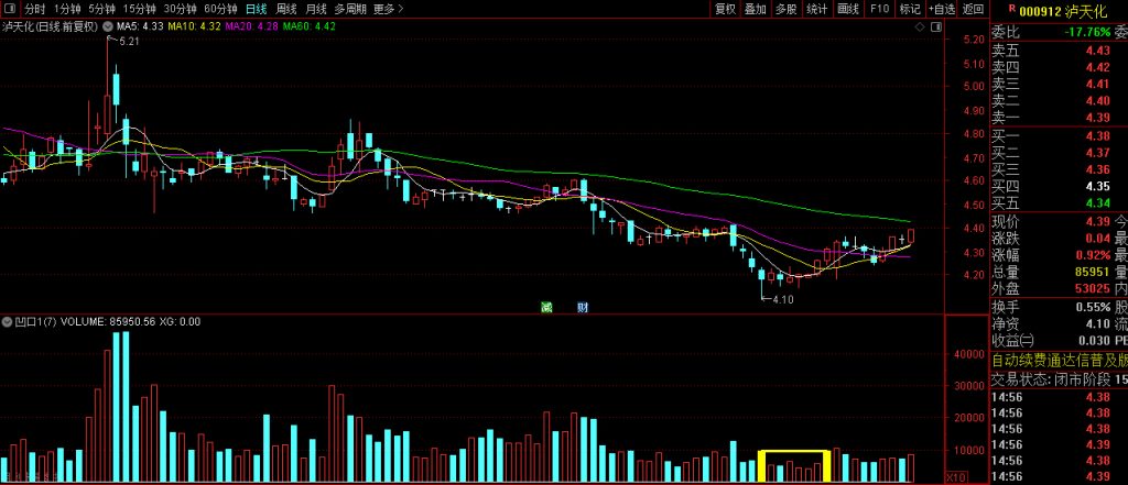 图片[7]-通达信【凹口平量】副图+选股 胜率大概有9成的的凹口选股-指标666
