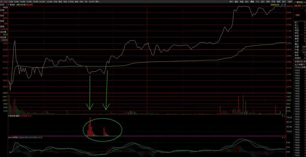图片[10]-好人好股强龙指标 抄底先锋另类玩法与实战技巧 抄底先锋+主力进入+多空趋势线-指标666
