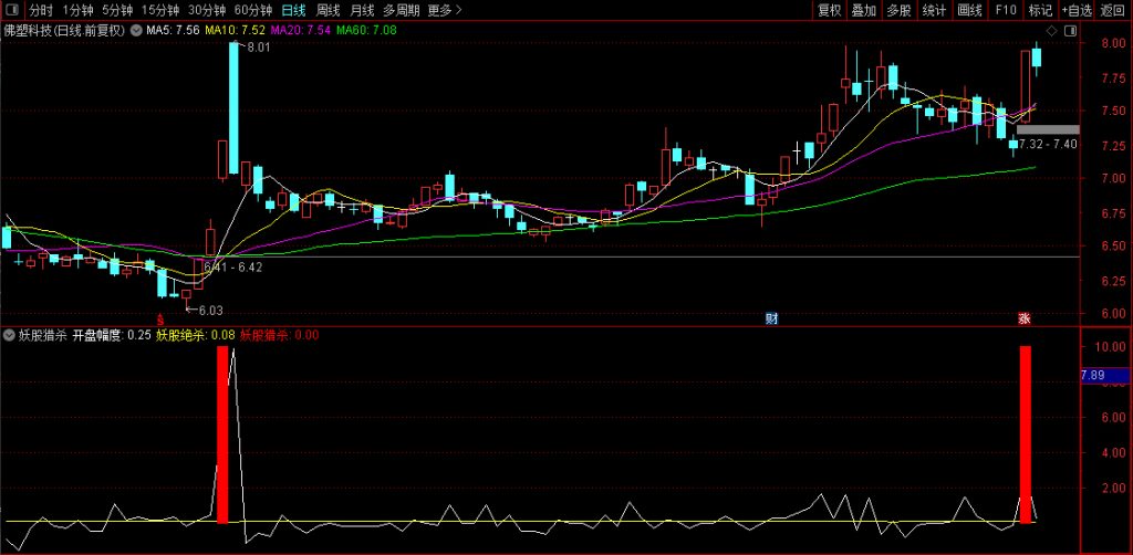 图片[6]-通达信【妖股猎杀】竞价排序/选股指标 信号精准捕捉 一进二神级参考-指标666