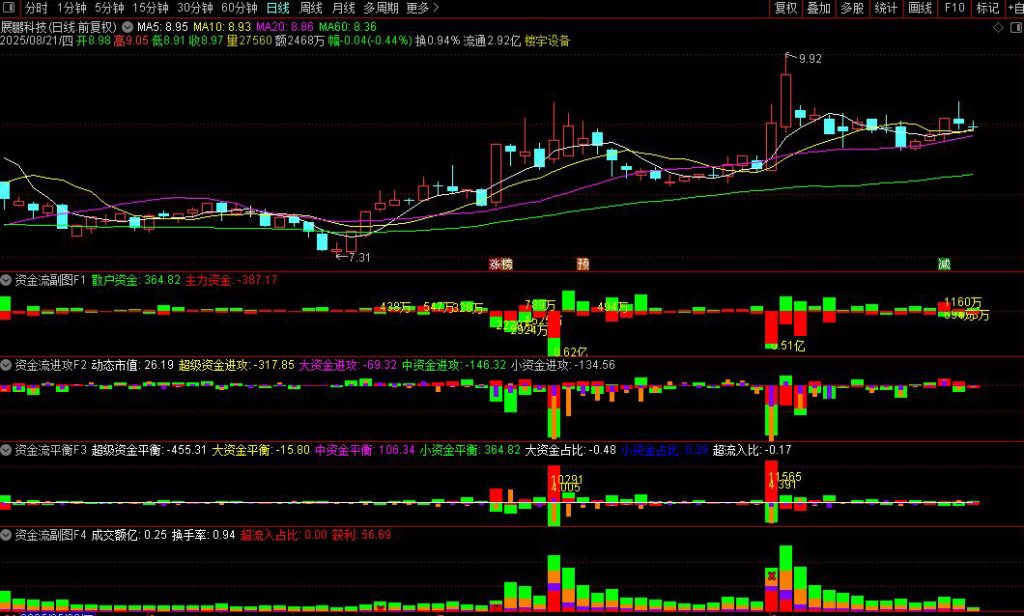 图片[5]-通达信【机智资金】机智资金流1234号副图指标，反映资金博弈结果-指标666