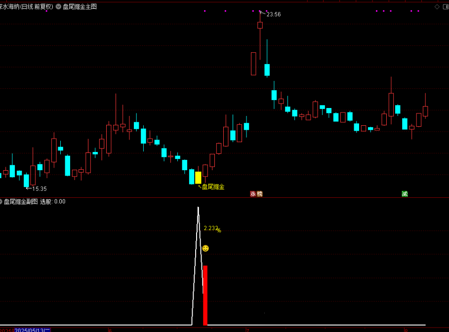 图片[5]-通达信【盘尾掘金】主图附图选股指标，捕捉超短思路，手机电脑通用-指标666