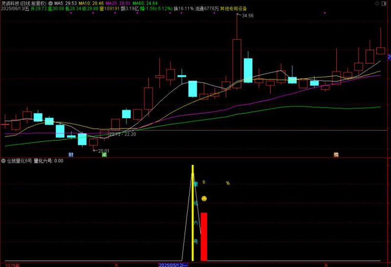 通达信【仓鼠量化六号】副图选股,大跌低吸次日抛思路,高胜率,手机电脑通用无未来函数-指标666