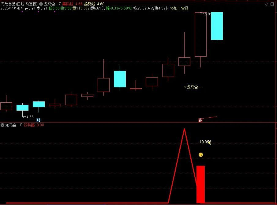 图片[3]-2026【龙马合一】专为捕捉龙头股主升浪行情打造 聚焦强势个股的趋势爆发阶段-指标666
