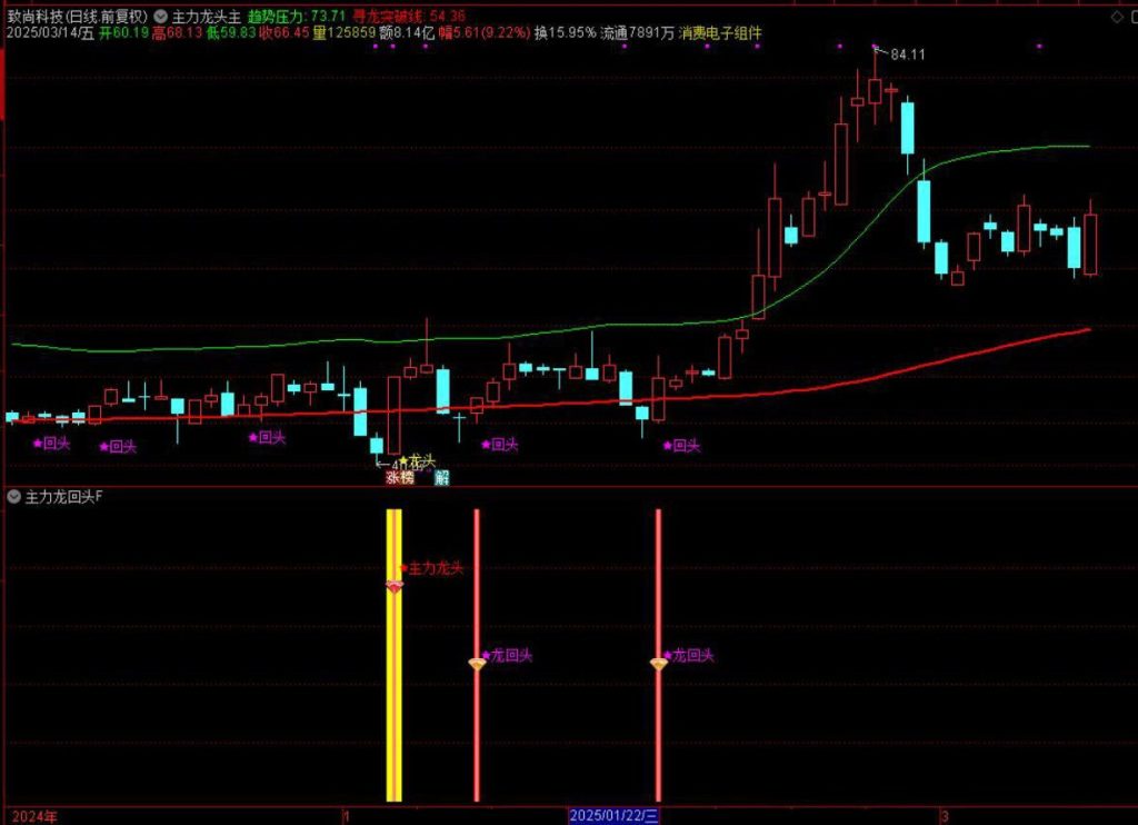 图片[10]-通达信【主力龙回头】主附图选股捕捉龙头以及龙回头信号手机电脑通用无未来函数-指标666