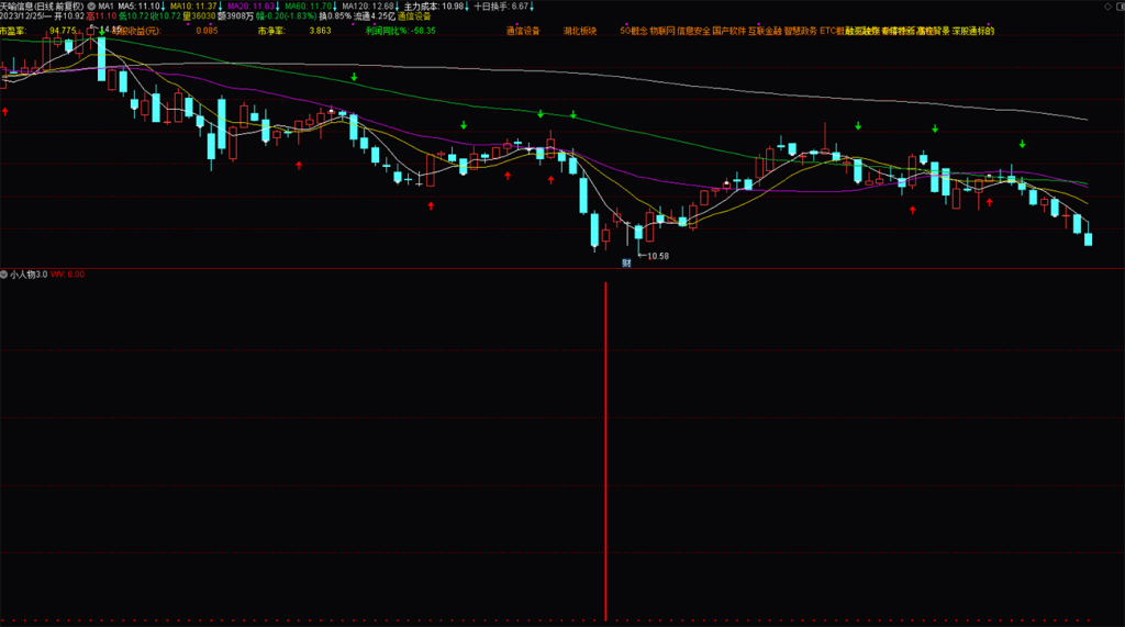 图片[13]-通达信【小人物3.0】抄底指标，成功率还不错的钻石指标 不漂移 副图 选股指标分享-指标666