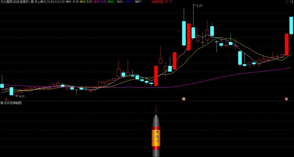 图片[3]-新财眼青龙兵工厂-东风导弹 兵器1 副图+选股 无未来 信号不漂移-指标666