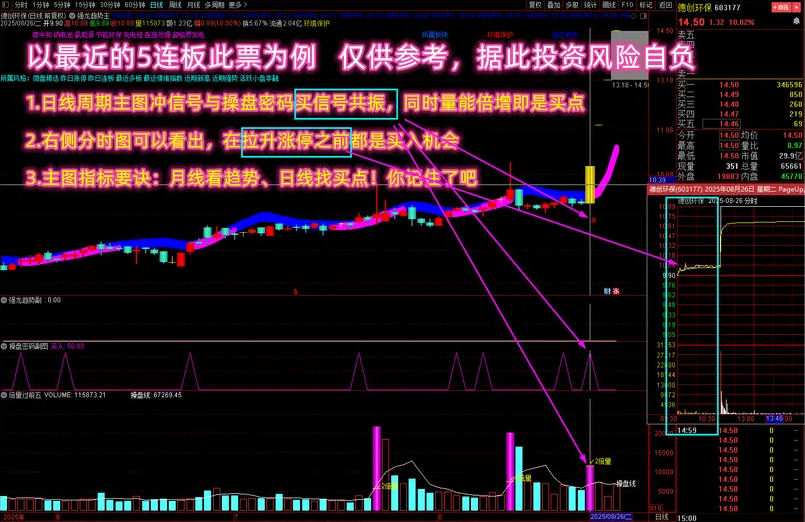 图片[4]-通达信【多个牛叉指标共振系列】强龙捉牛 月线看趋势日线找买点无未来-指标666