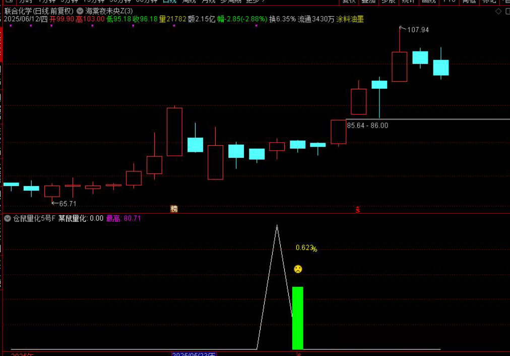 图片[7]-通达信【仓鼠量化5号】附图选股指标，尾盘思路，手机电脑通用无未来-指标666