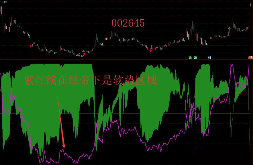 图片[5]-通达信【双筹叠新高】组合副图指标 锁筹与浮筹共振精准捕捉主升浪-指标666