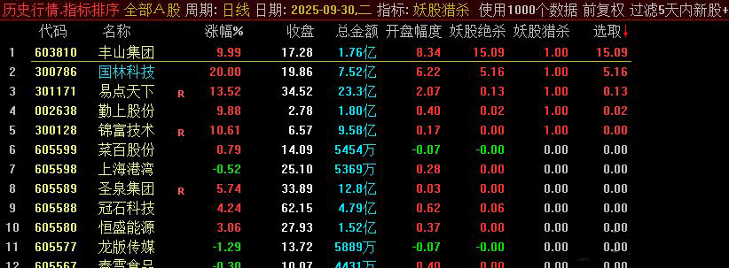 图片[2]-通达信【妖股猎杀】竞价排序/选股指标 信号精准捕捉 一进二神级参考-指标666