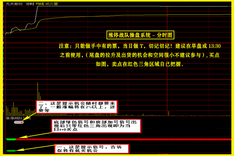 图片[11]-很火的一套【涨停战队操盘炒股系统】主图副图选股预警无加密版本-指标666