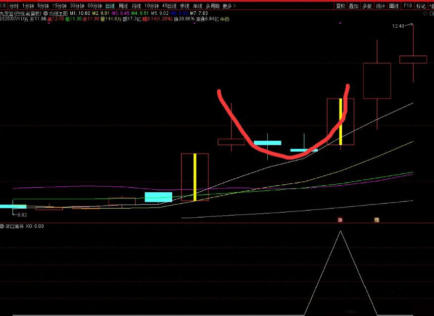 图片[2]-通达信【笑口常开】副图+选股 跳空三阳形态通常预示强势上涨趋势-指标666