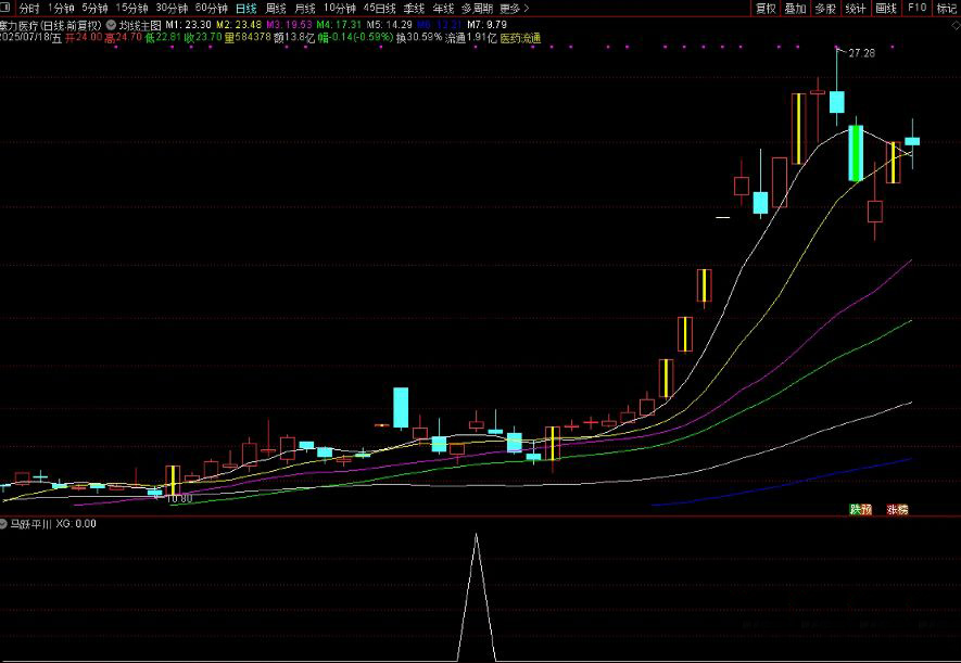 图片[5]-通达信【马跃平川】副图+选股 捕捉大黑马指标，短中线皆可适用！源码-指标666
