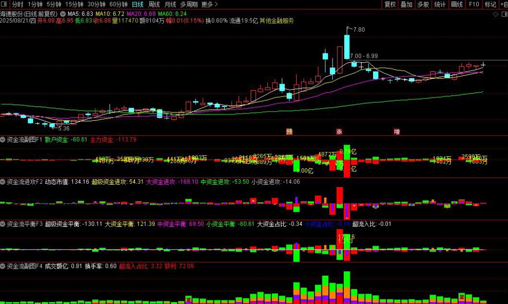 图片[9]-通达信【机智资金】机智资金流1234号副图指标，反映资金博弈结果-指标666