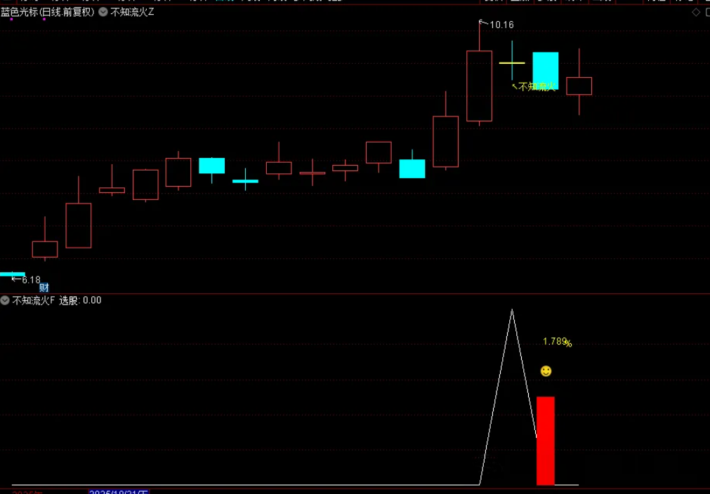 图片[9]-通达信【不知流火】主副图选股指标,上升中的回调思路-指标666
